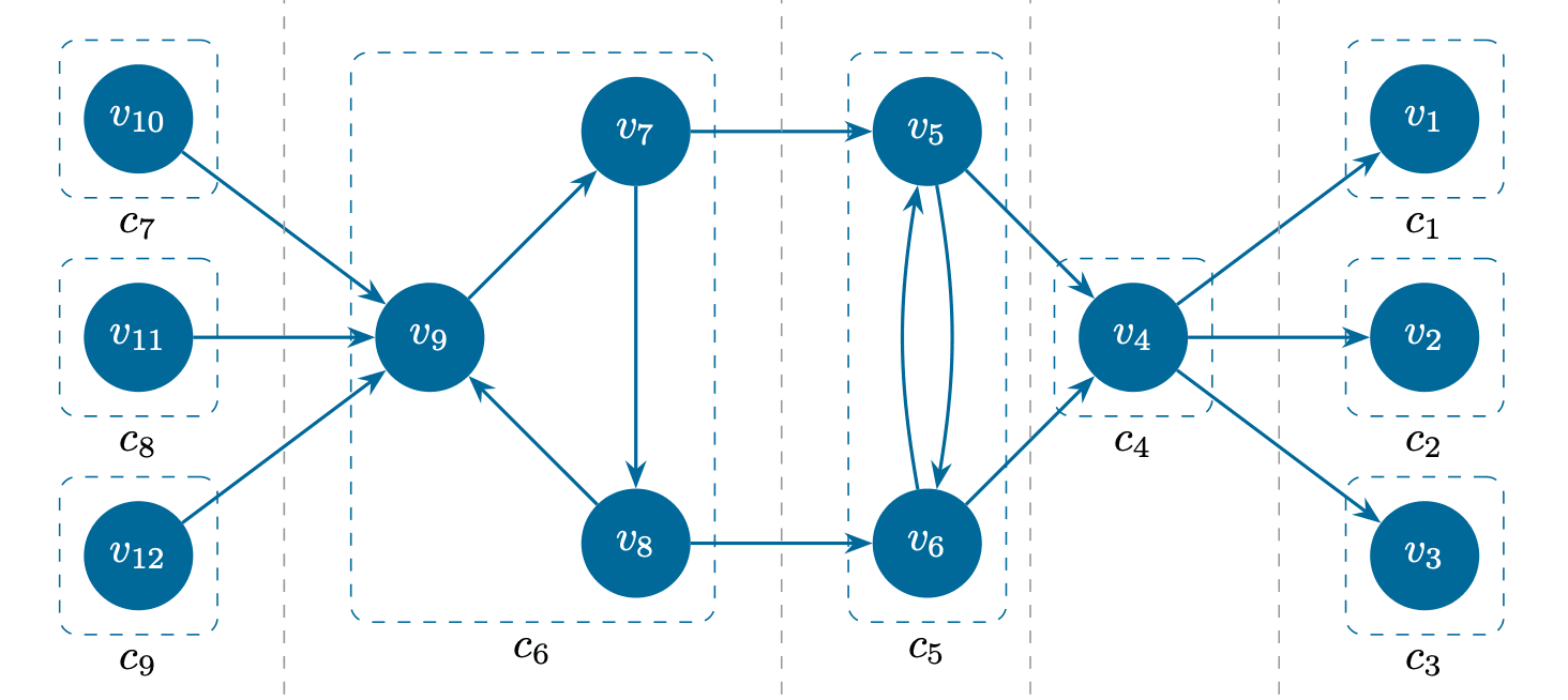 Quantum-Safe Migration Models for Complex Infrastructures